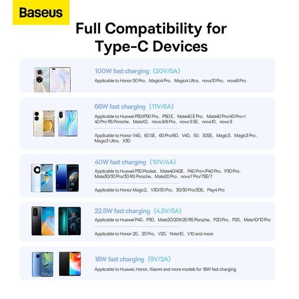 Кабель Baseus Superior Series Fast Charging Data Cable USB to Type-C 100W 2m Moon White
