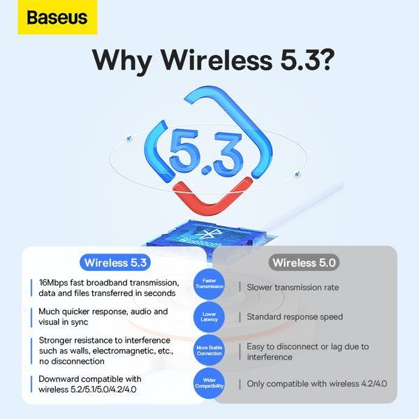 Адаптер Bluetooth Baseus BA07 Wireless Adapter Black