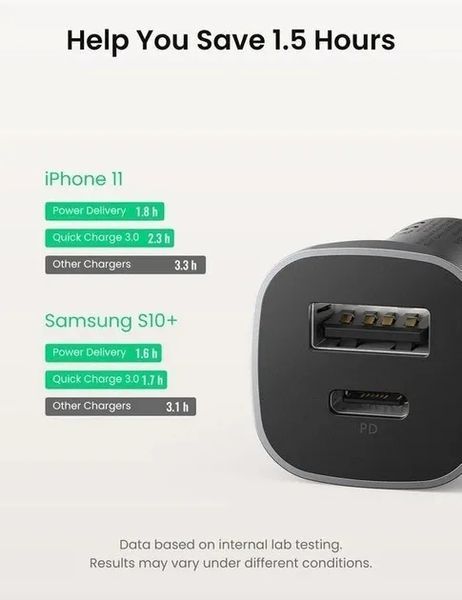 Автомобільний зарядний пристрій UGREEN CD130 Dual USB Car Charger (Space Gray) (UGR-30780)