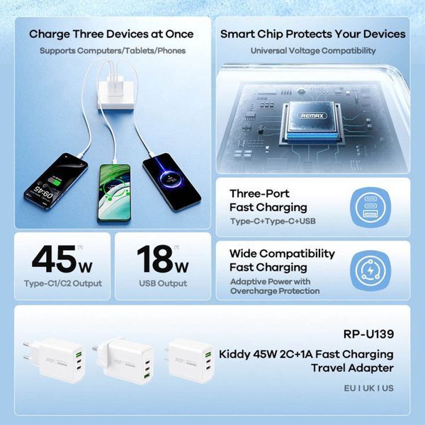 Мережевий зарядний пристрій REMAX Kiddy Series 45W 2C+1A Fast Charger RP-U139 EU-WHITE