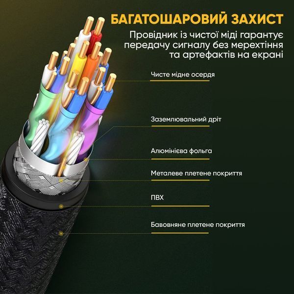 Кабель UGREEN DP114 DP 1.4 Male to Male Plastic Case Braided Cable 2m (UGR-80392)
